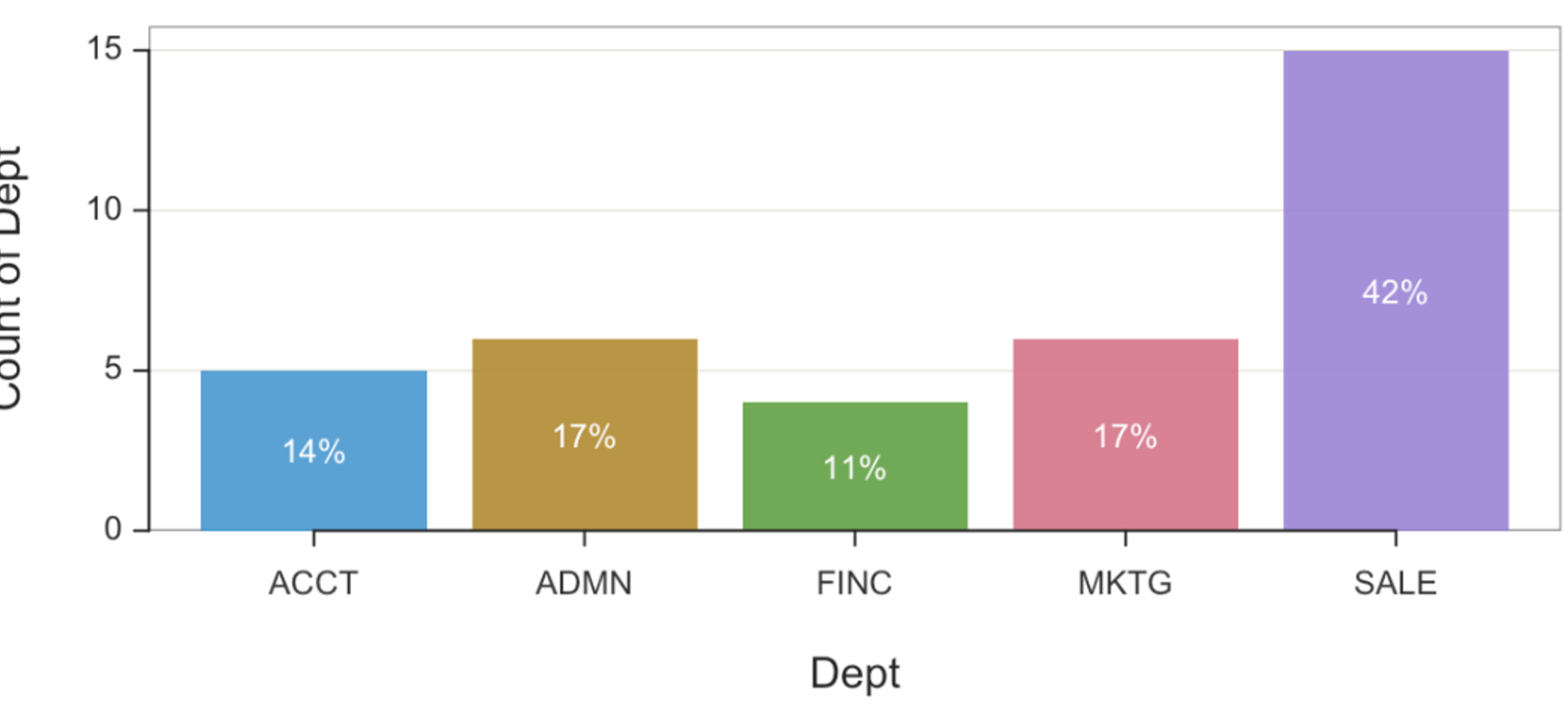 Professional, interactive data visualization for everyone: lessR