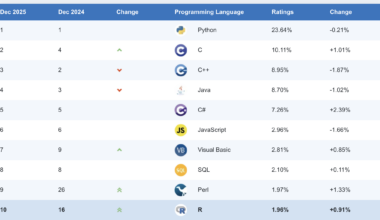 R climbs back up into the top ten programming languages – FlowingData