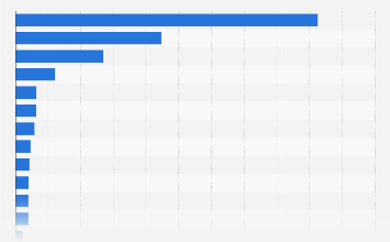 Europe has far more firepower than anyone assumes.