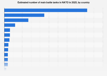 Europe has far more firepower than anyone assumes.