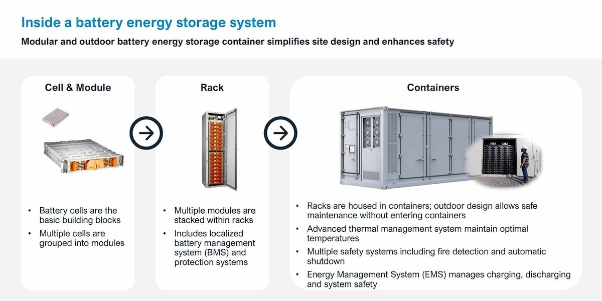 Public weighs in on proposed energy storage facility in Burke County