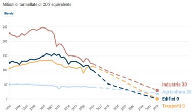 Ridimensionatore foto in formato articolo 5