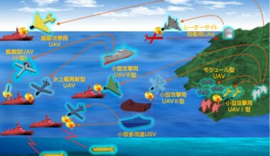 SHIELD "Drone Wall" Hogs Limelight In Japan's Historic Defense Budget; China Slams Tokyo's "Sinister Intent"