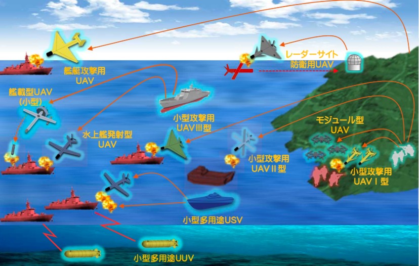 SHIELD "Drone Wall" Hogs Limelight In Japan's Historic Defense Budget; China Slams Tokyo's "Sinister Intent"