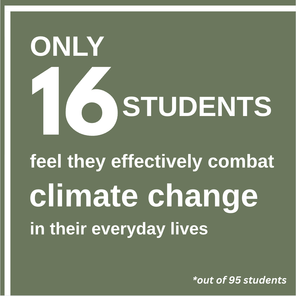 Illustration | Radhika Dharmapurikar 