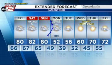 Merry Christmas! We’ll go from record warmth to near-freezing temps in a matter of days!