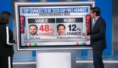 CNN Analyst: JD Vance Emerges as Clear Frontrunner for 2028 GOP Presidential Nomination