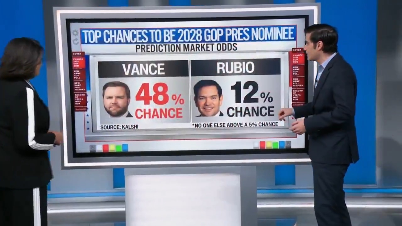 CNN Analyst: JD Vance Emerges as Clear Frontrunner for 2028 GOP Presidential Nomination