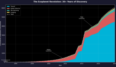 Visualizing Exoplanet Data