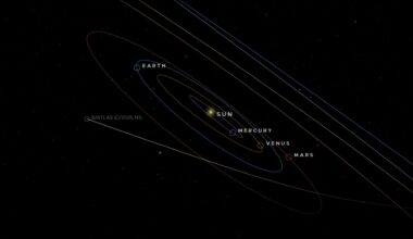 A simulation of the solar system showing the trajectory of 3I/ATLAS flying beyond the orbits of Earth, Mars, Mercury and Venus
