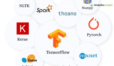 Best python Libraries for Network Engineers