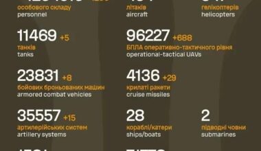 Losses of the Russian military to 28.12.2025