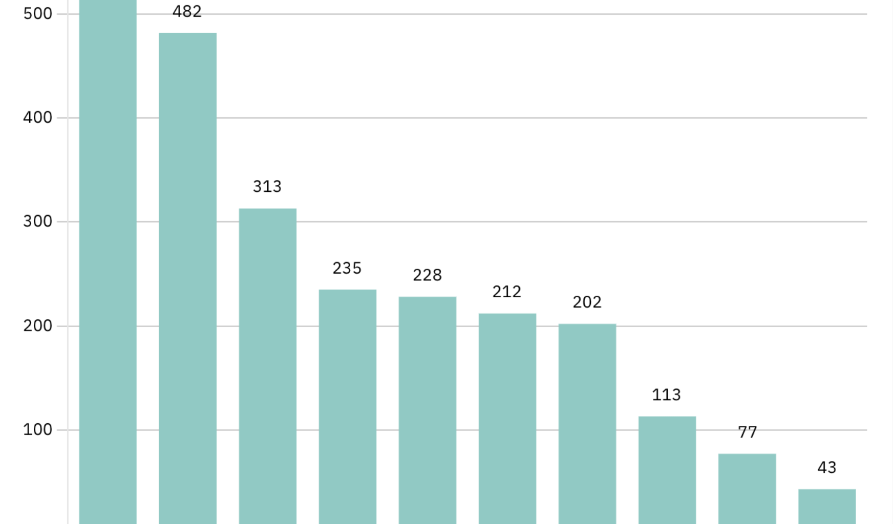 King Charles leads engagement numbers for 2025 for British royals, Princess of Wales comes in (respectably) last