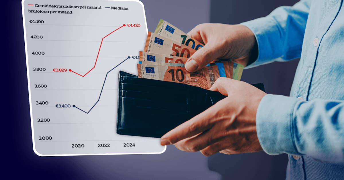 Gemiddeld brutoloon stijgt tot 4.420 euro, maar sectorverschillen zijn groot: voor welke jobs stijgen de lonen het sterkst?