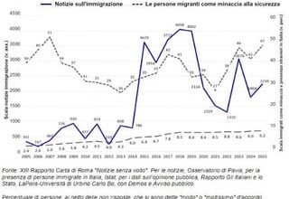 Tema dell’immigrazione nei telegiornali