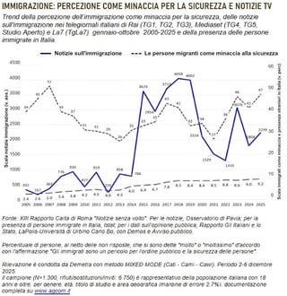 Tema dell’immigrazione nei telegiornali