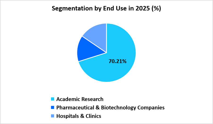 biological-data-visualization-market-segmentation