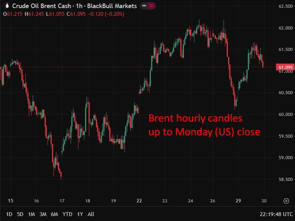 US oil inventories surprise higher as geopolitics keeps crude supported