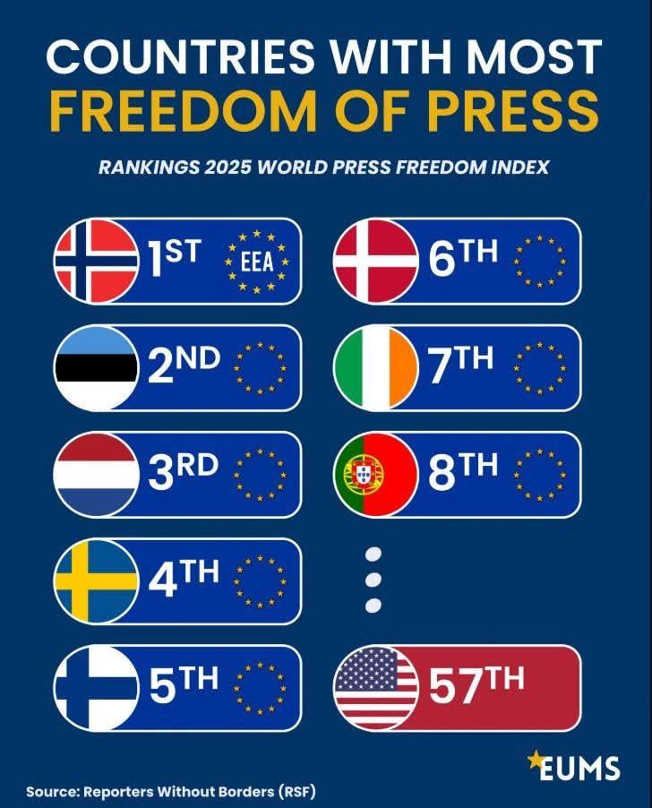 Freedom of the press - America vs Europe