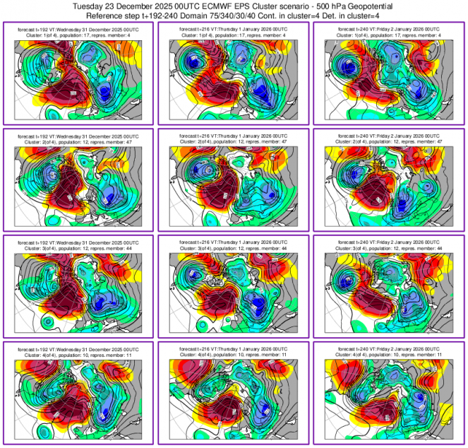 Cluster meteo 31 dicembre 2 gennaio