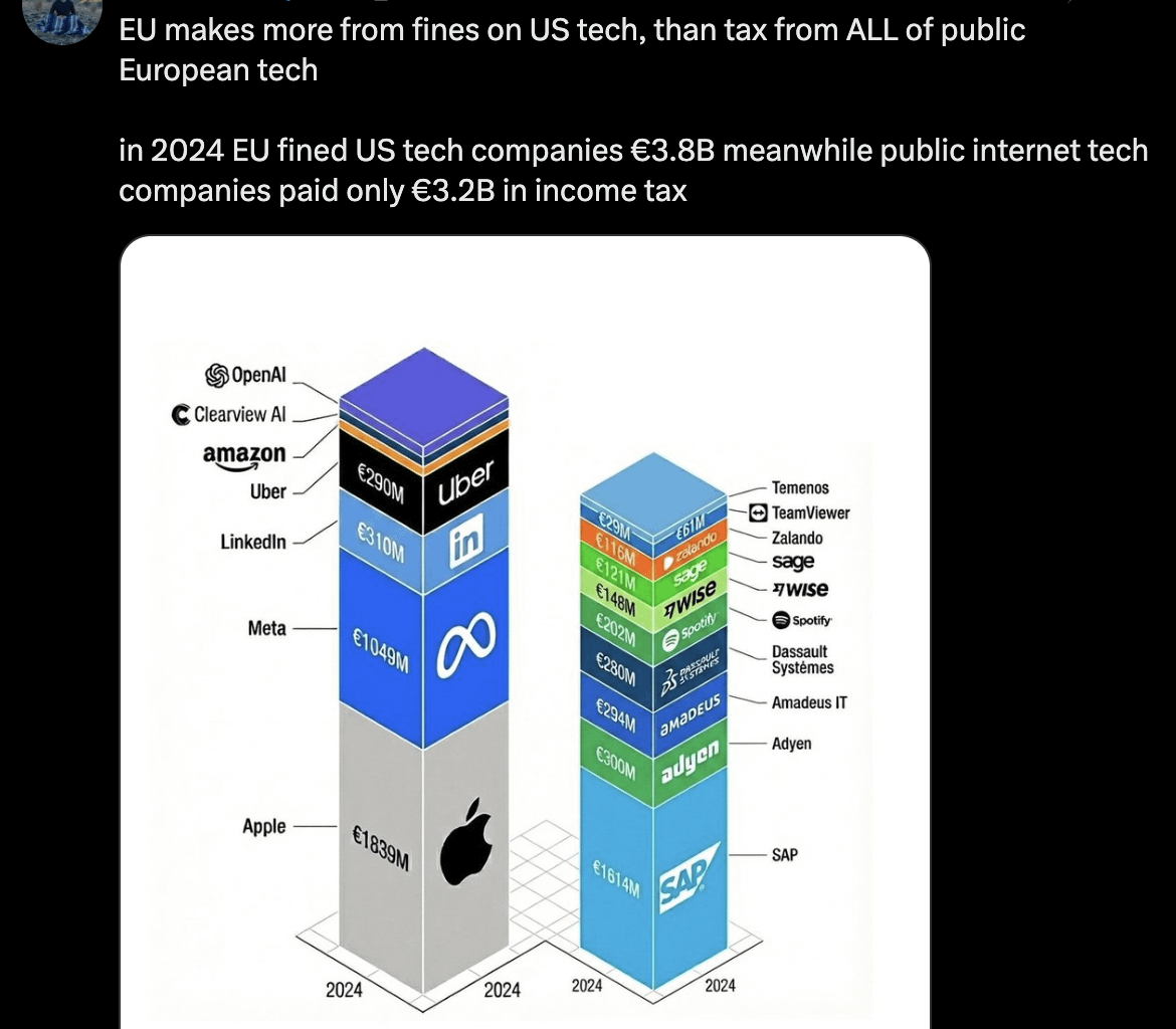 The fines will continue until the economy improves