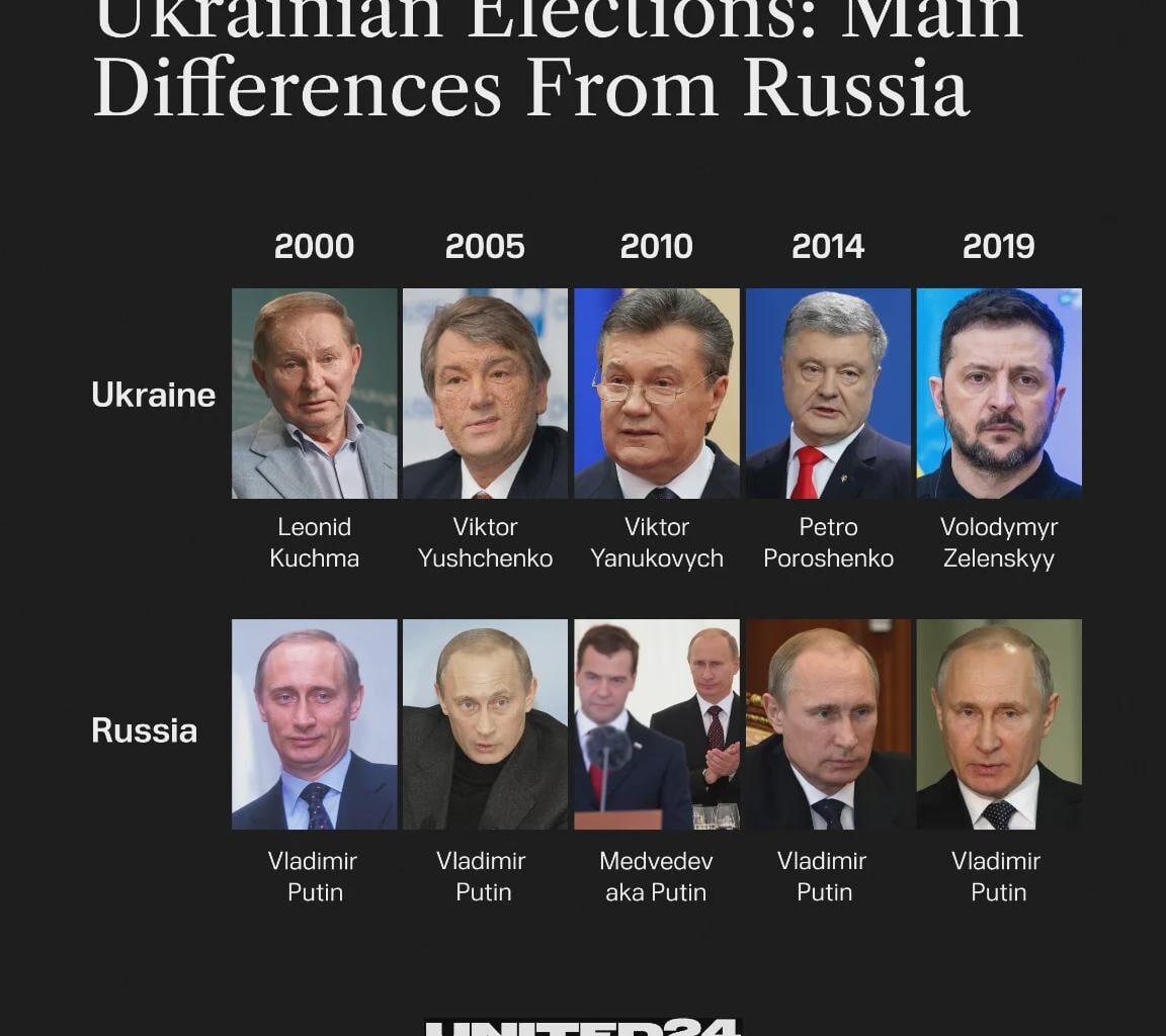 Guess which country is being told it “needs elections”?