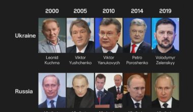 Guess which country is being told it “needs elections”?