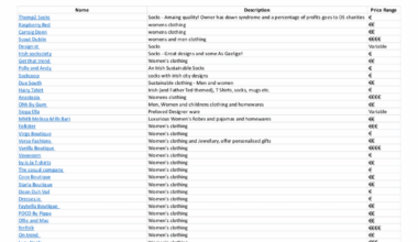 Christmas Shopping Thread: Shop Irish and Support Local 🎁🎄🎅🏻