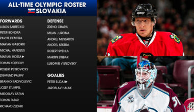 NHL Winter Olympics all-time roster for Slovakia led by Hossa, Chára