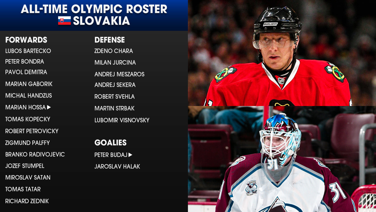 NHL Winter Olympics all-time roster for Slovakia led by Hossa, Chára