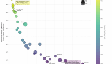 [OC] Who is prop 13 really subsidizing?