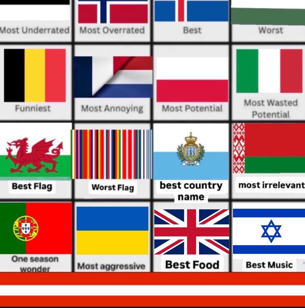 Israel wins (it was promised to them 3000 years ago)