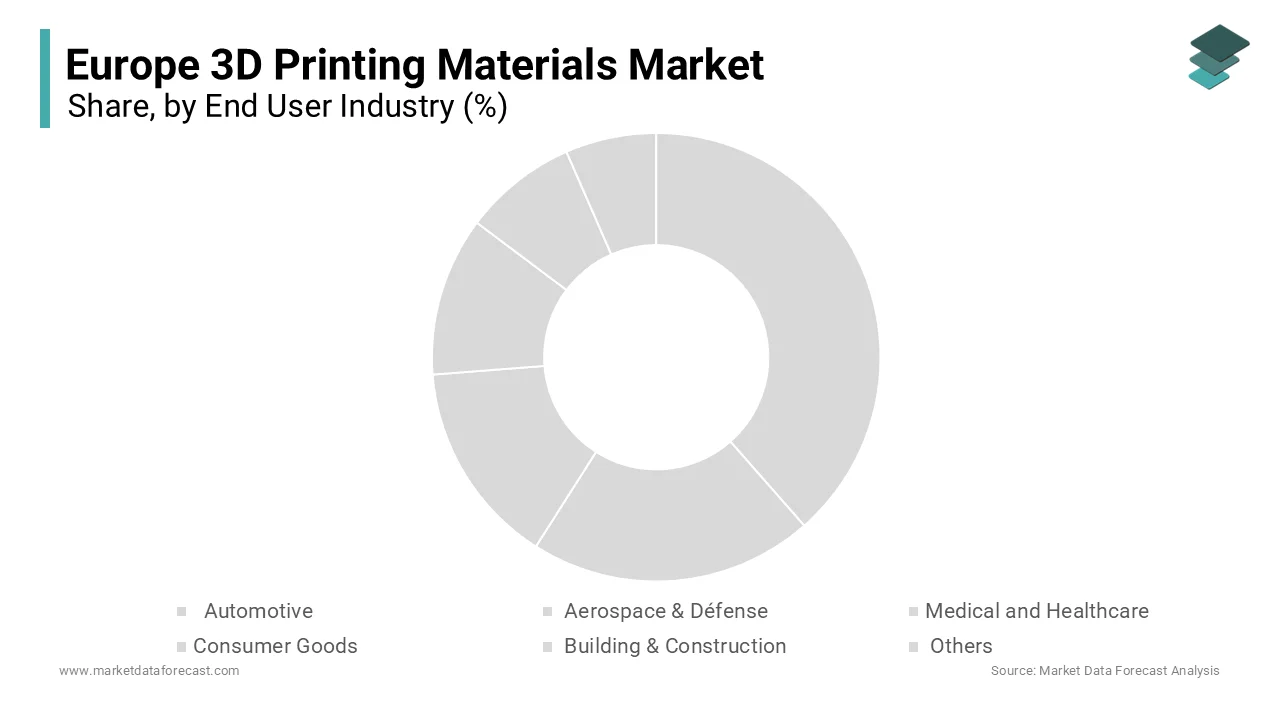 The aerospace and defense segment led the market by holding 33.8% of the regional market share in 2024.