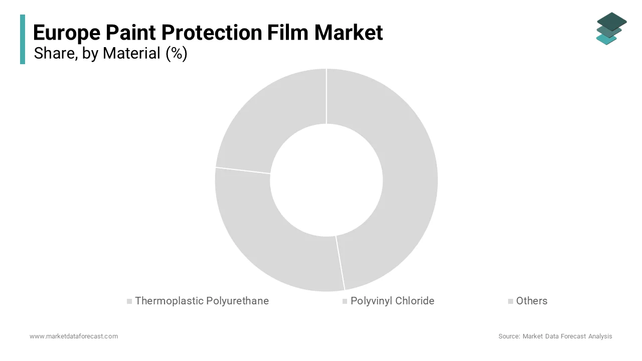 The Thermoplastic polyurethane (TPU) segment dominated the Europe paint protection film market and captured a substantial share in 2024.