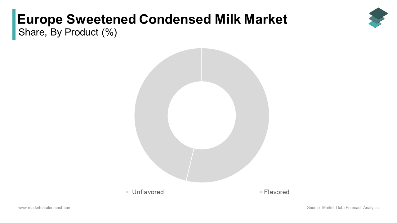 The unflavored sweetened segment had the most dominating share of the European sweetened condensed milk market in 2024