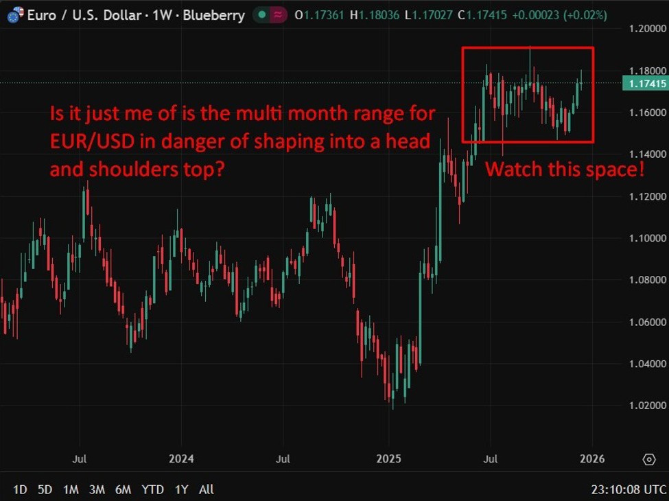 Preview of the European Central Bank meeting - set to hold rates as euro zone growth firm