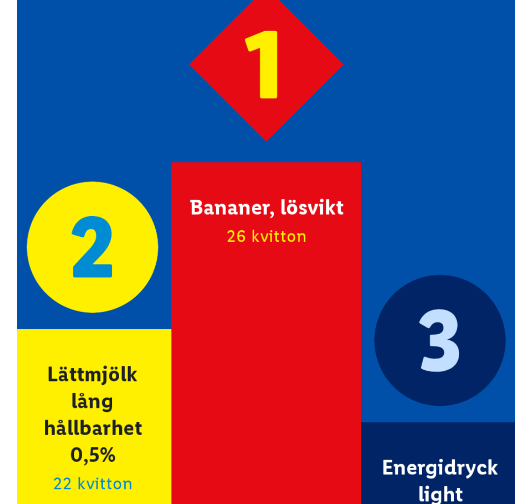 Jaha, nu finns Lidl wrapped också