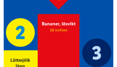 Jaha, nu finns Lidl wrapped också