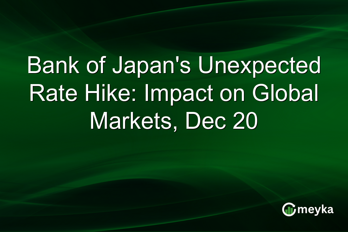 Bank of Japan's Unexpected Rate Hike: Impact on Global Markets, Dec 20