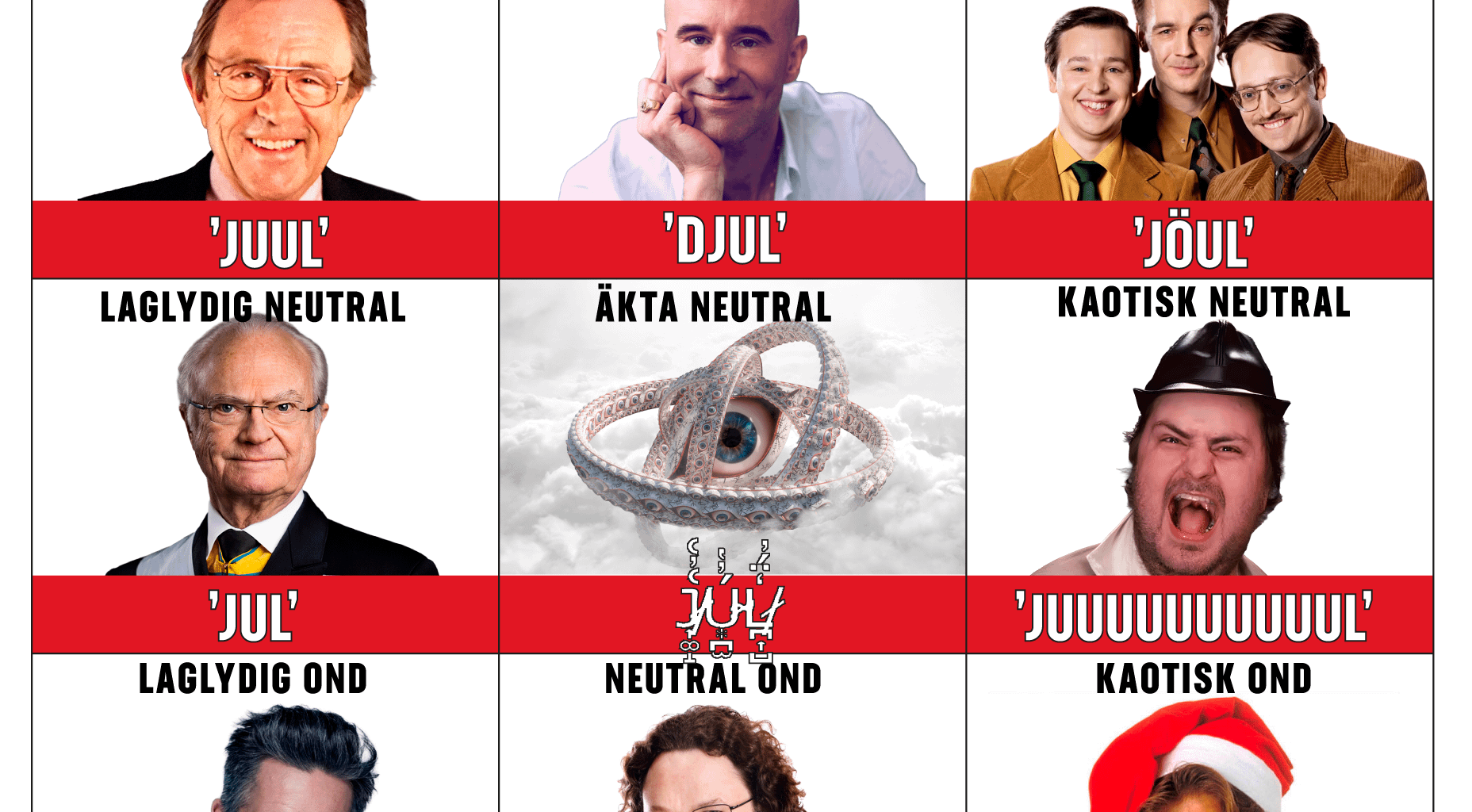 Jag gjorde en Alignment Chart på uttalet av ordet 'jul'