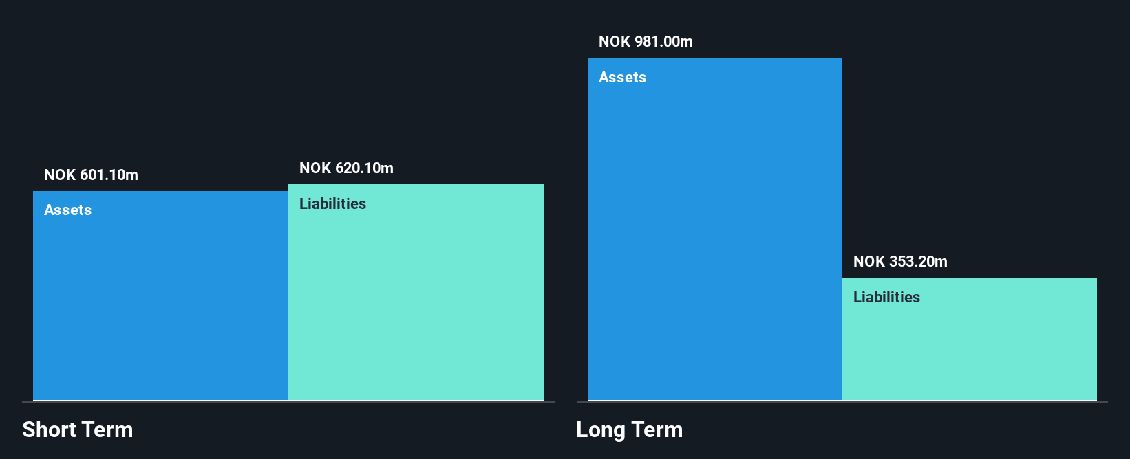 OB:SCANA Financial Position Analysis as at Dec 2025