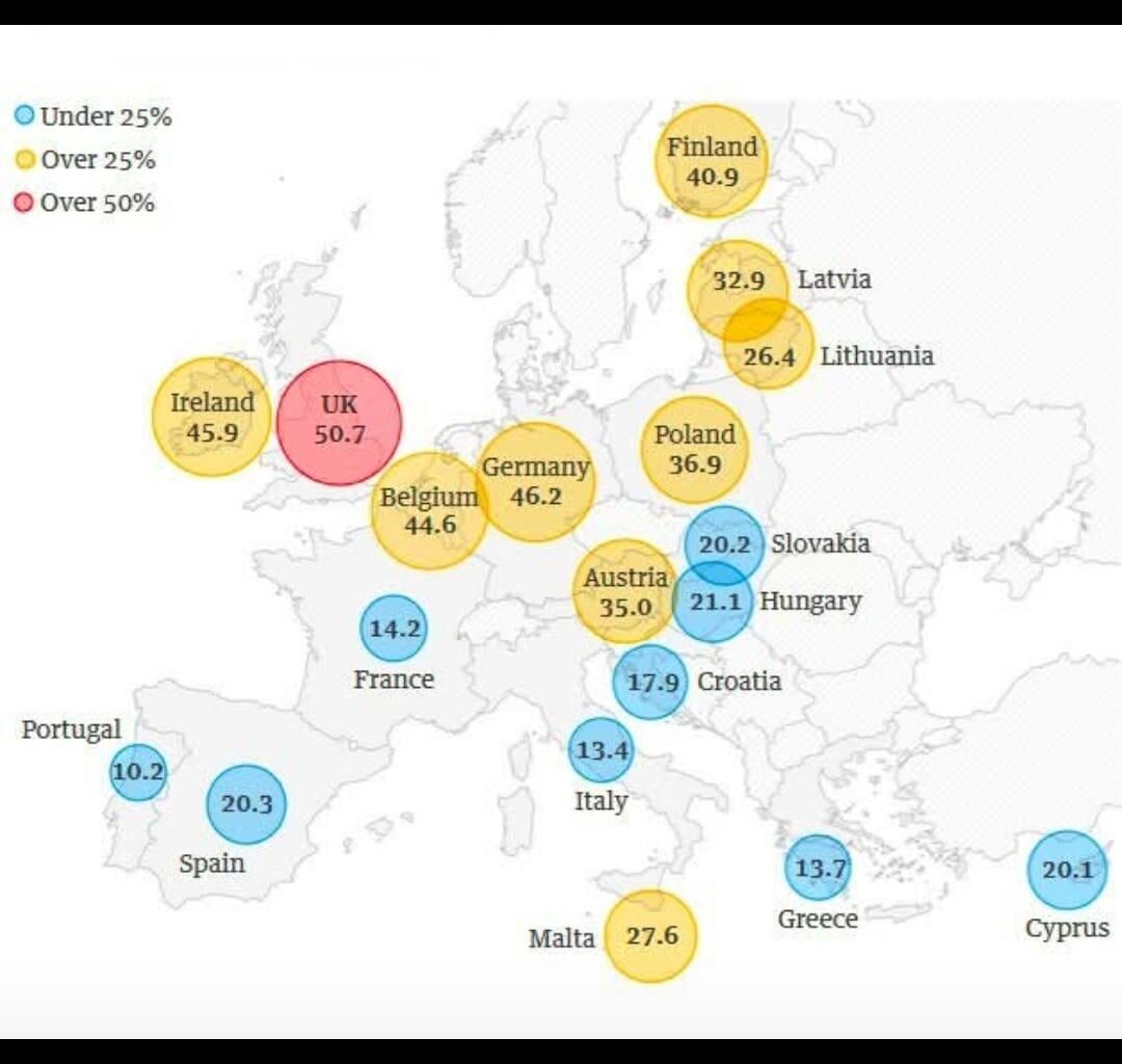 Ultra proceed food consumption in Finland