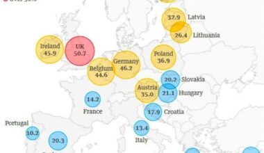 Ultra proceed food consumption in Finland