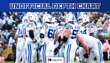 Colts release unofficial depth chart for Week 15 game vs. Seattle Seahawks - Colts.com