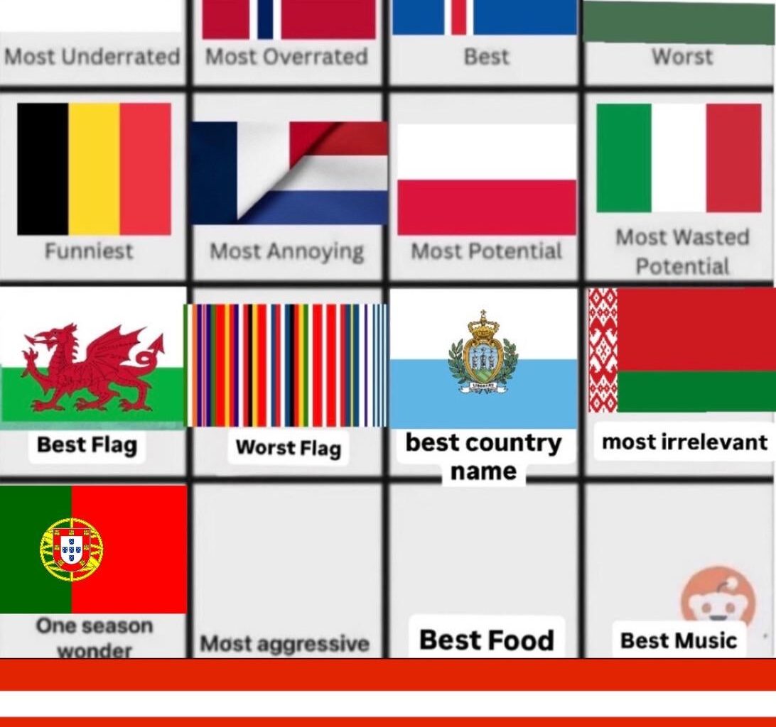 Portugal is a one SUIson wonder. Who is the most aggressive?