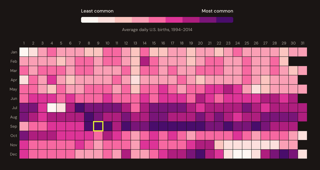 [OC] How common is your birthday? An interactive heatmap I've been refining for 12 years