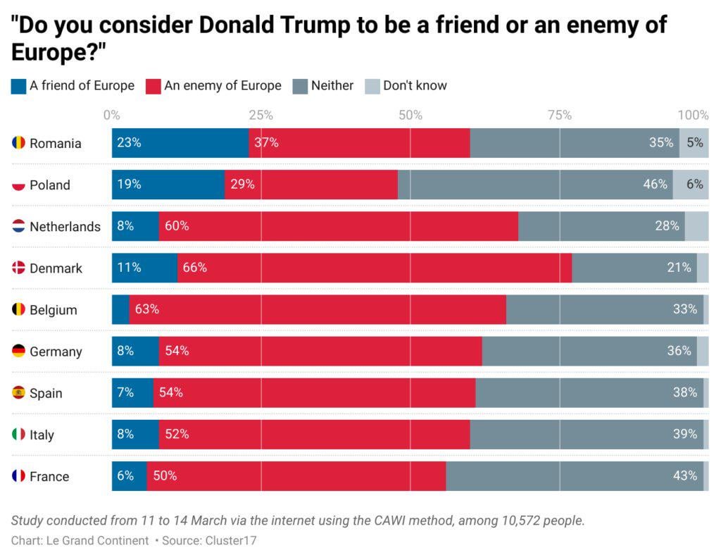 Ia uite de unde sare suveranistul in sondaj