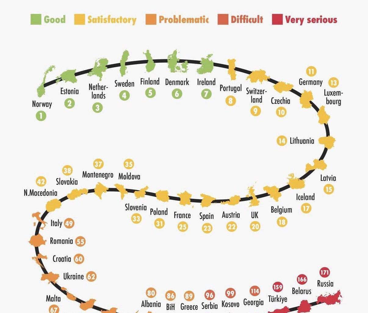 Press Freedom in Europe