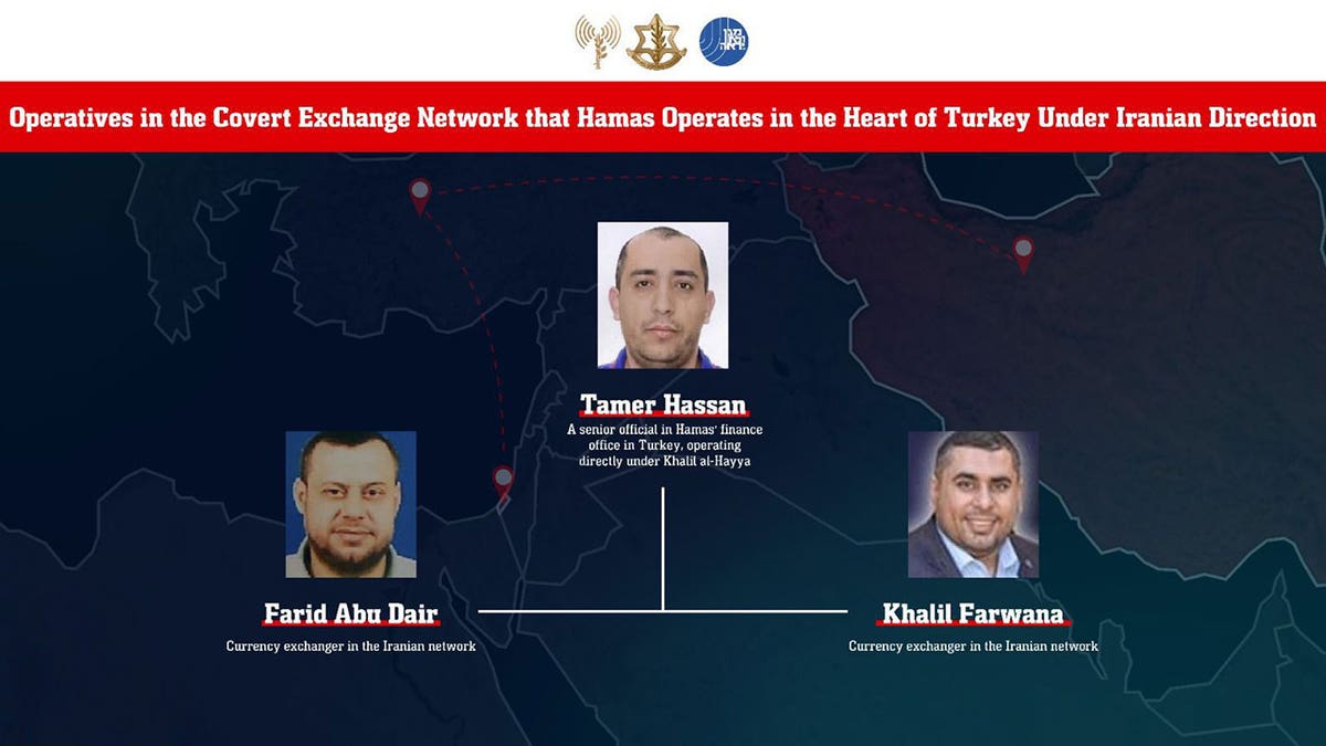 Gazan operatives working under Iranian direction in Turkey