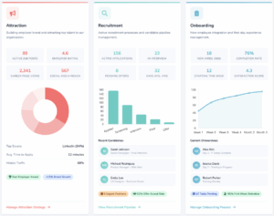 Data visualization: How this helps HR leaders see what matters